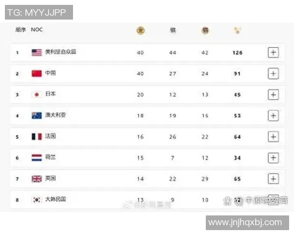 深入探讨数据分析如何提升成都网球队的技术表现与竞技水平