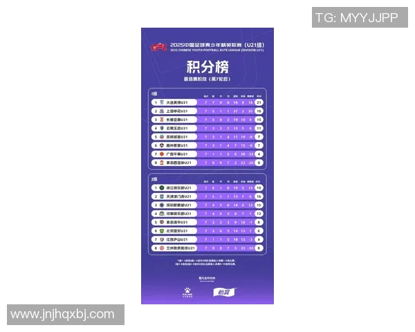 体育实时数据武汉足球队在足球节奏排行榜中荣获第六名展现出强劲实力与潜力 体育实时数据武汉足球队在足球节奏排行榜中荣获第六名展现出强劲实力与潜力